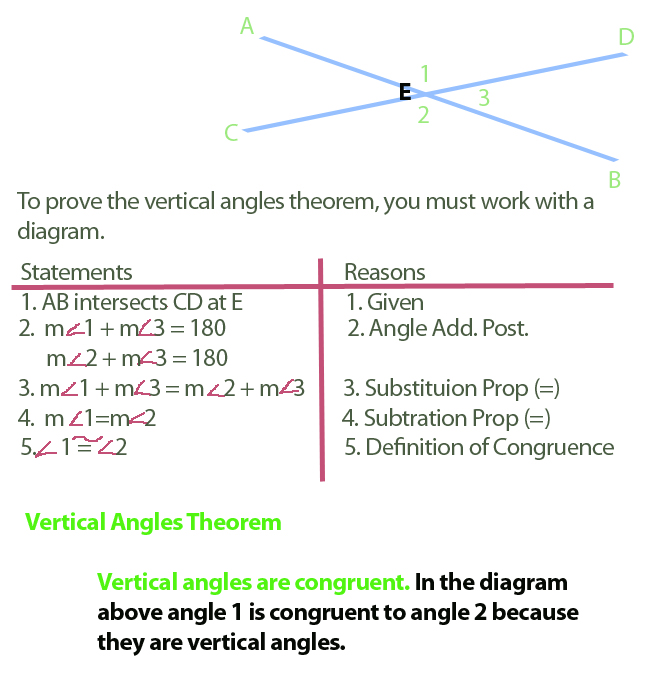 vertical angle theorem definition