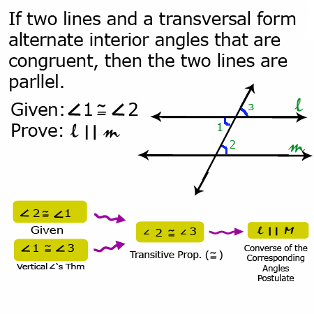 3.2 Proving of Alternate Interior Angles Theorem | Algebra and Help