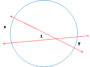 Intersecting Lines in a Circle Theorem